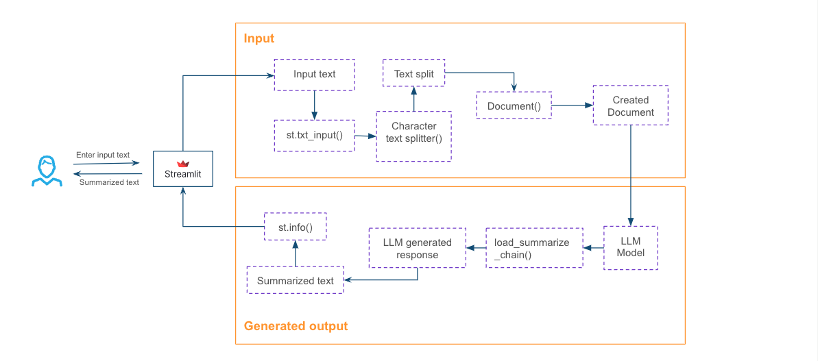 Building an LLM (Large Language Model) Application - Snowflake Developers