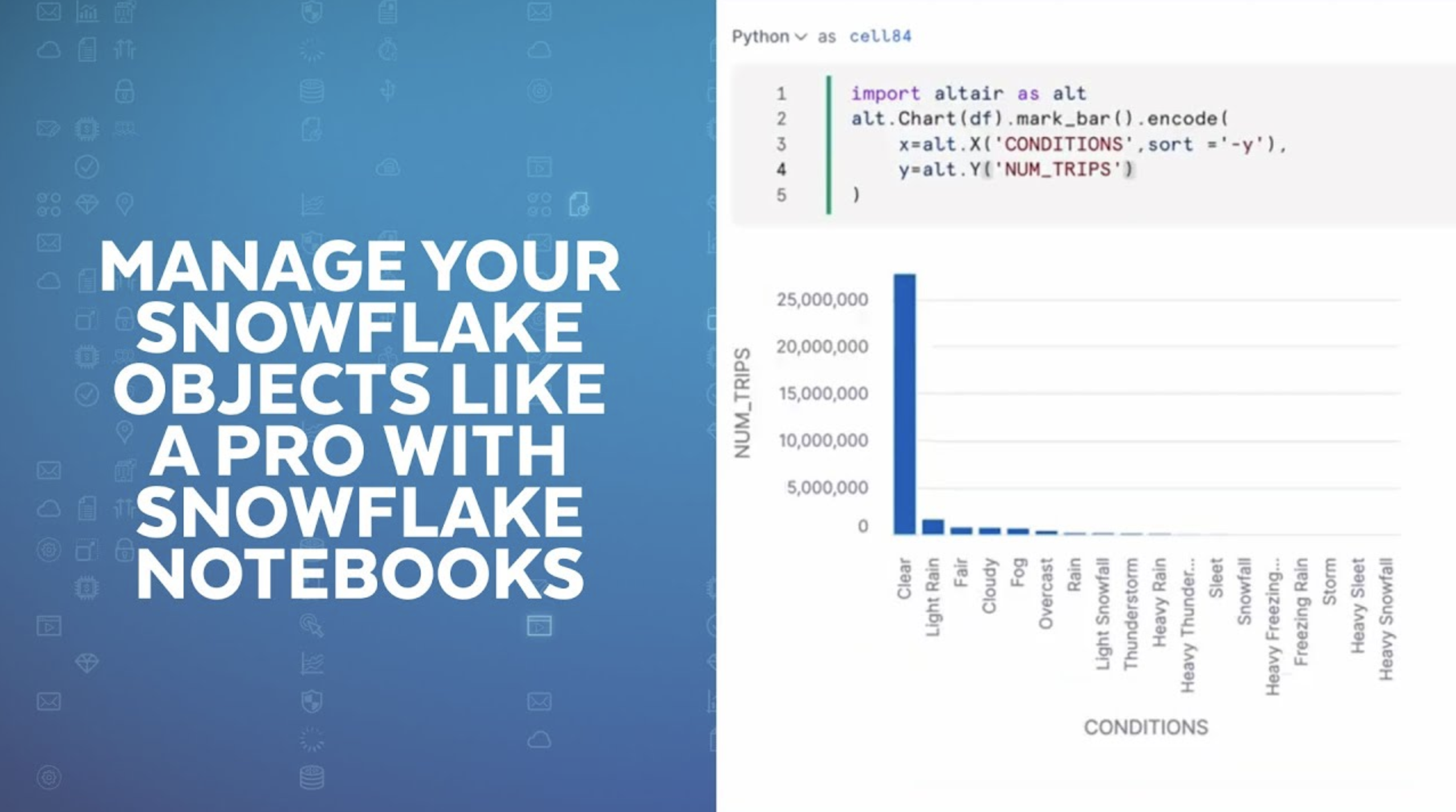 Citi Bike Data Analysis Create And Manage Snowflake Objects Using Citi Bike Data Analysis Create And Manage Snowflake Objects Using